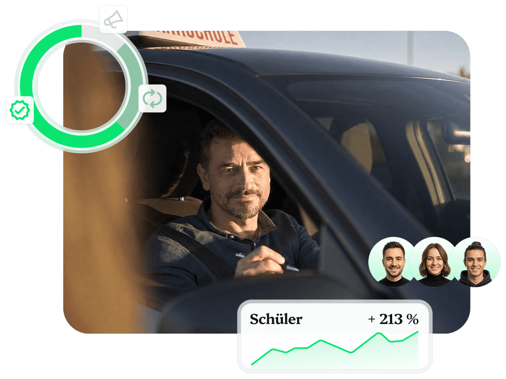 Fahrlehrer bei der Arbeit, daneben eingeblendete LeadRaum-Kennzahlen mit Fortschrittsring, Team-Avataren und Wachstumskurve