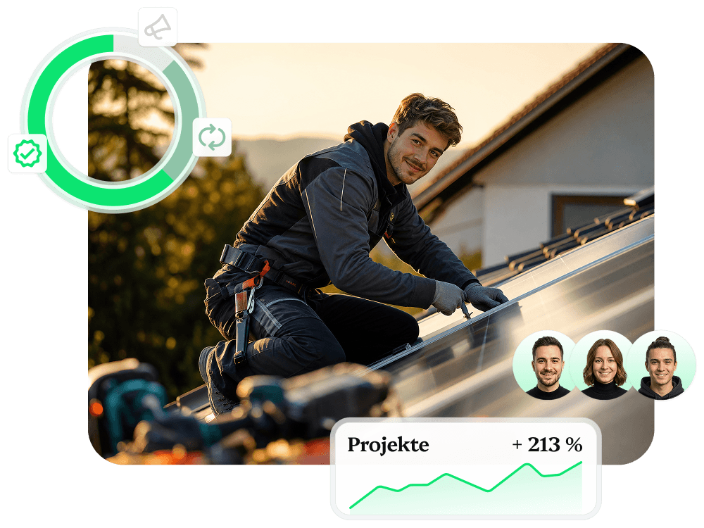 Solarinstallateur bei der Arbeit, daneben eingeblendete LeadRaum-Kennzahlen mit Fortschrittsring, Team-Avataren und Wachstumskurve